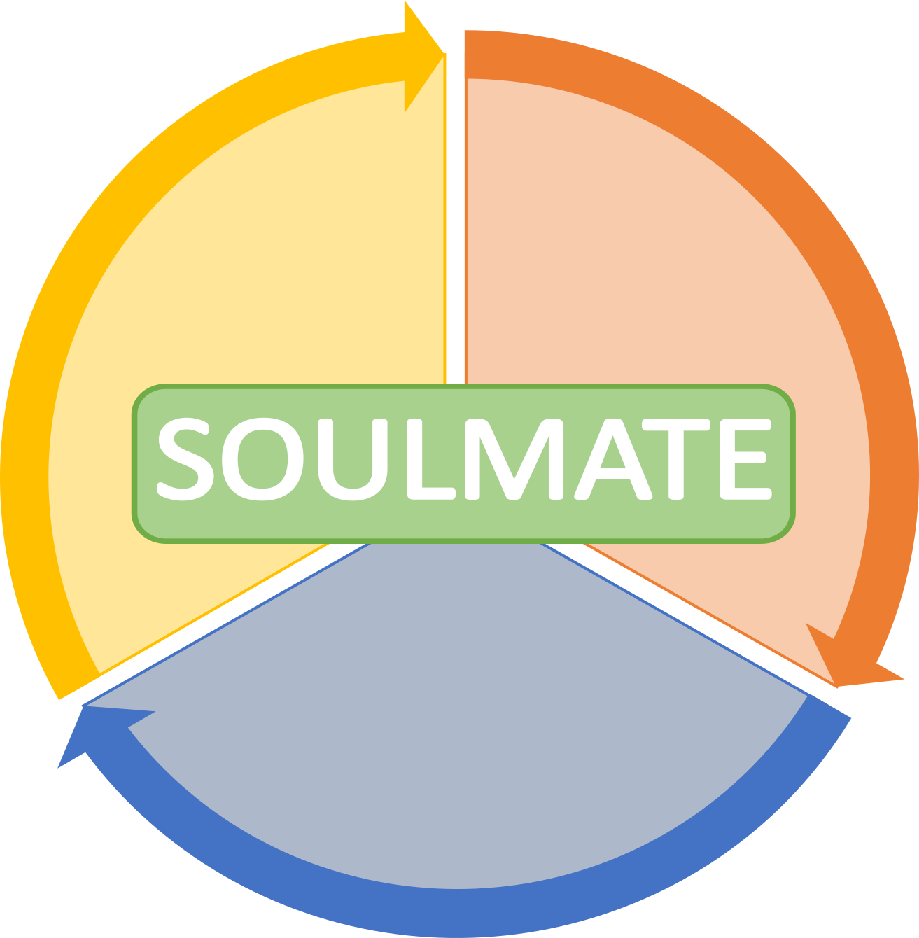 Soulmate logo